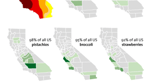 California grows America's food